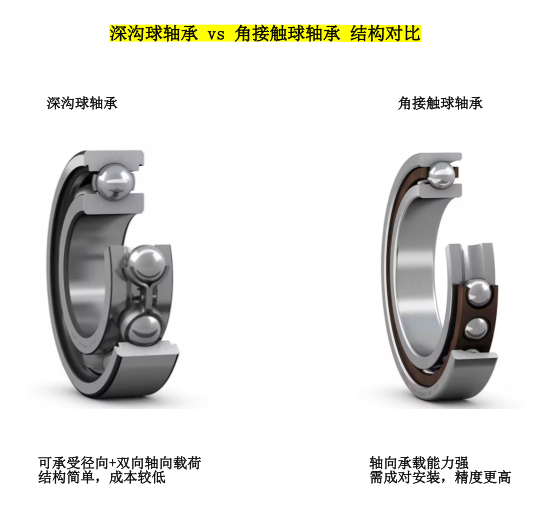 角接触球轴承 vs 深沟球轴承——选型对比全面分析
